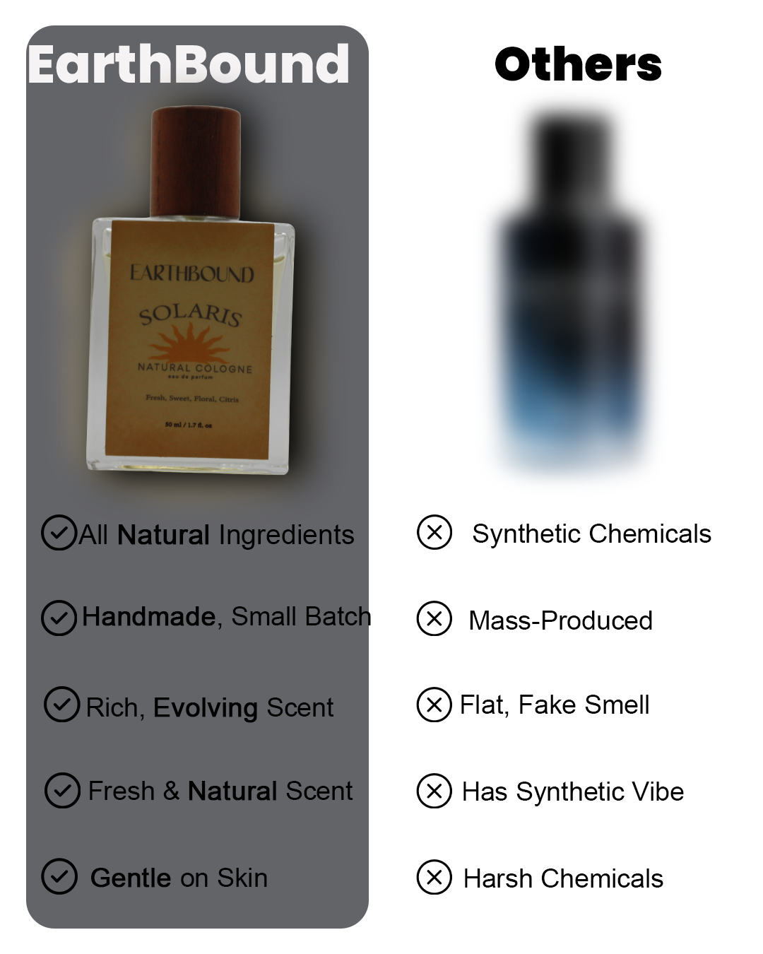 Comparison chart showing EarthBound Solaris cologne versus others, listing attributes like all natural ingredients, handmade small batch, rich evolving scent, fresh natural scent, gentle on skin, compared to synthetic chemicals and mass production.