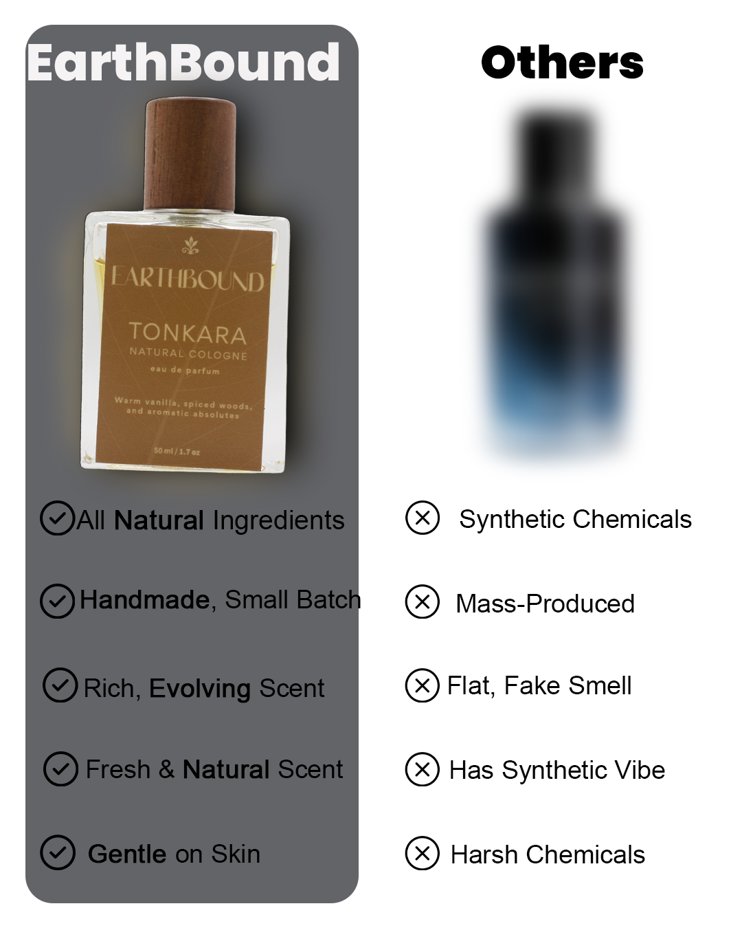 Comparison chart comparing EarthBound Tonkaura natural cologne to other colognes with points: all natural ingredients, handmade small batch, rich evolving scent, fresh natural scent, gentle on skin versus synthetic chemicals, mass-produced, flat fake smell, synthetic vibe, harsh chemicals