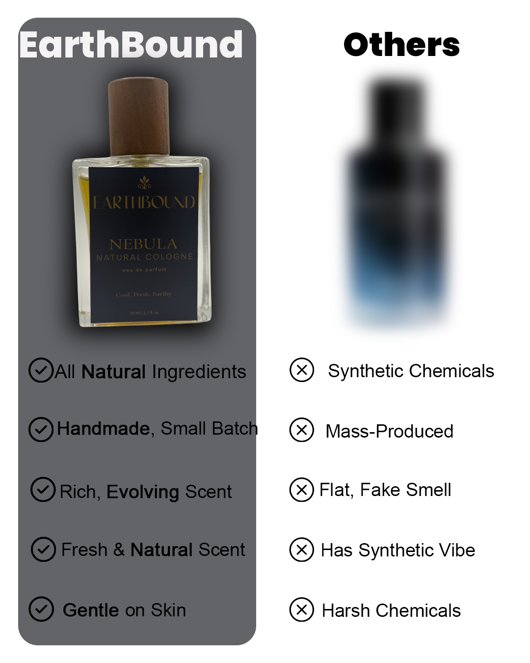 Comparison chart contrasting EarthBound Nebula natural cologne with other perfumes, highlighting all natural ingredients, handmade small batch production, rich evolving scent, fresh natural aroma, gentle on skin versus synthetic chemicals, mass produced scents, flat fake smell, synthetic vibe, and harsh chemicals